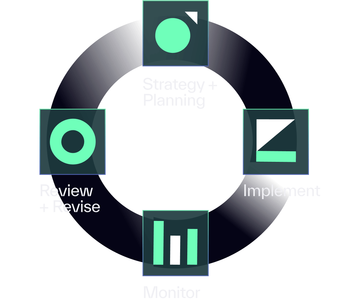 Collaborative <br> <strong>Digital Leadership</strong>